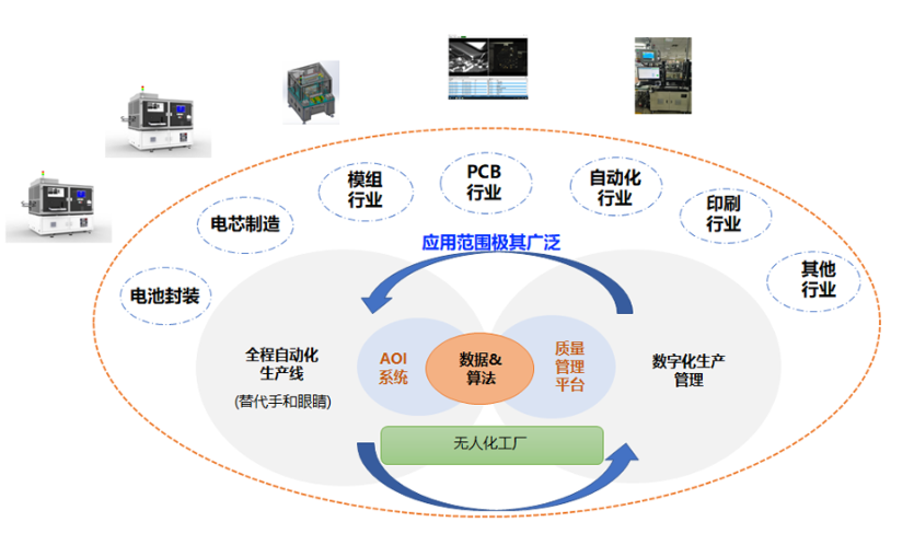 AI檢測系統(tǒng)的廣泛應用-重塑多領域的未來圖景