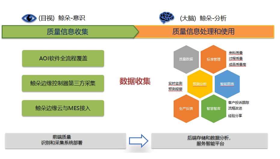 AI質檢(智能)系統(tǒng)的應用場景有哪些呢？